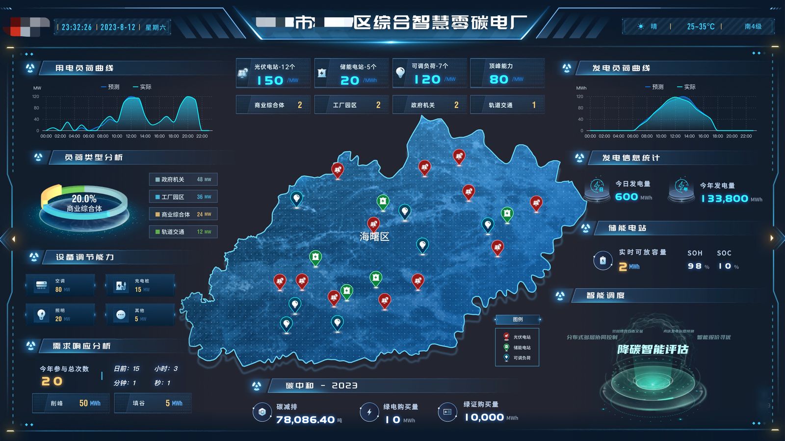 Virtual Power Plant